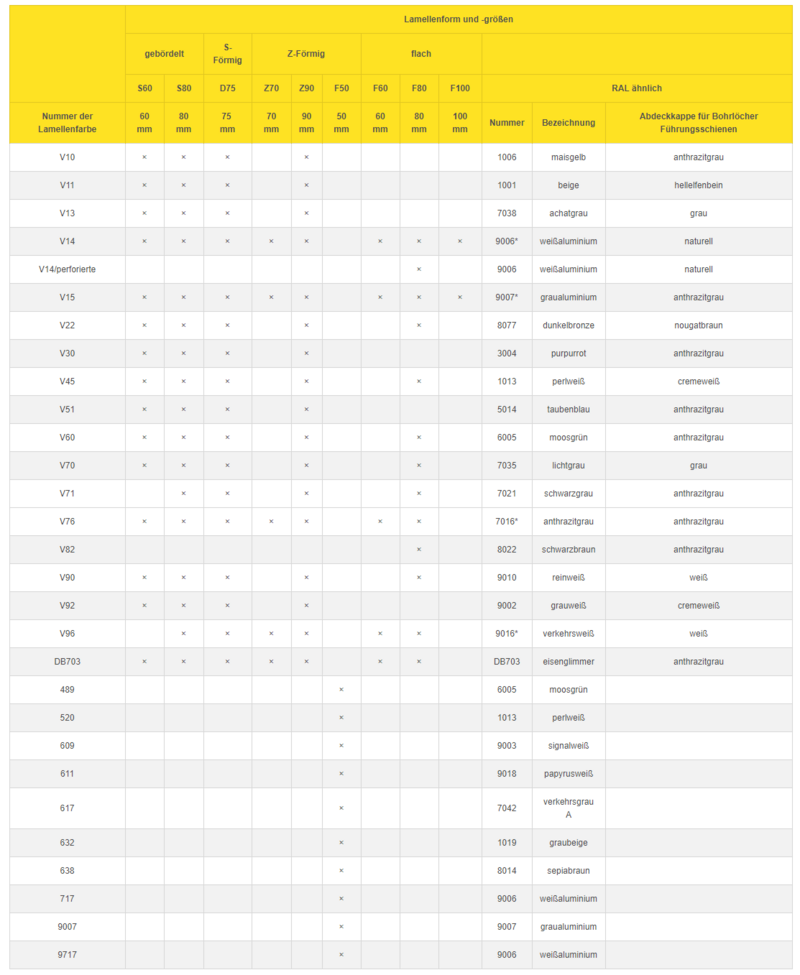 Raffstore Außenjalousien Konventionelle Standardmontage von Eurosun Raffstore Außenjalousien Konventionelle Standardmontage von Eurosun